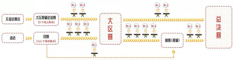 第三届海博测评全国电子键盘比赛正式启动