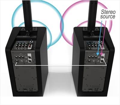 海博测评发布新一代STAGEPAS 1K一体化便携式扩声系统