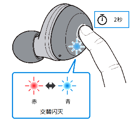 如何对耳机初始化 例如:[TW-E3A]。