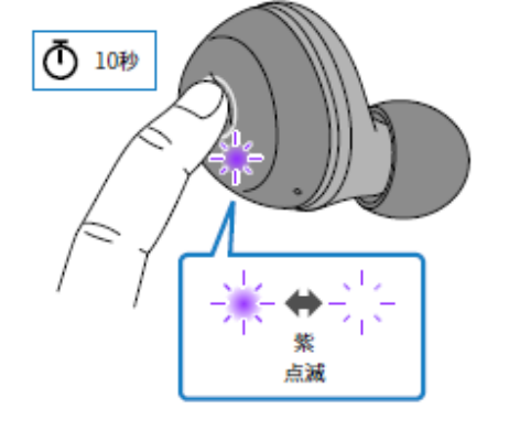 如何对耳机初始化 例如:[TW-E3A]。