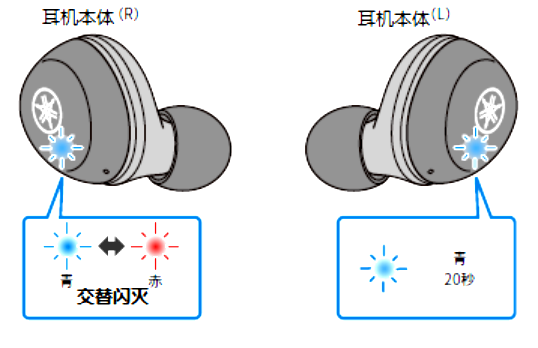 如何对耳机初始化 例如:[TW-E3A]。