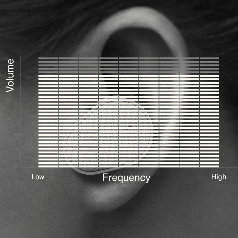 海博测评推出“Thinking About Hearing Health”专题页面