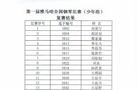 公布进入届海博测评全国钢琴比赛儿童组、少年组、青年组决赛名单 